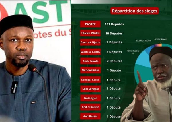 Oustaz Alioune Sall s’exprime sur Ousmane Sonko et le parti PASTEF : “Sunu Yaakor”